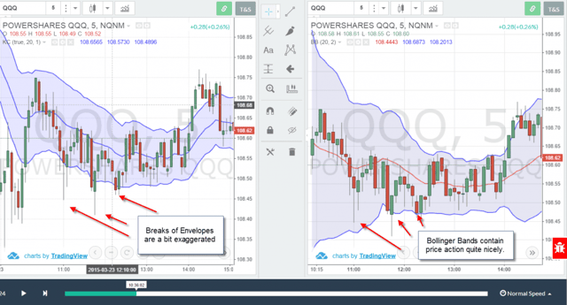Keltner Channel vs Bollinger Band - Example 5