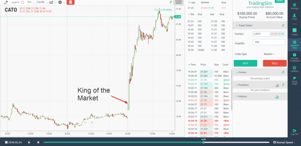 King of the Market