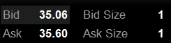 Large Bid Ask Spreads