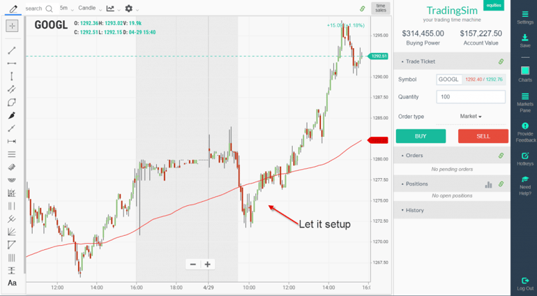Let the Trade Setup