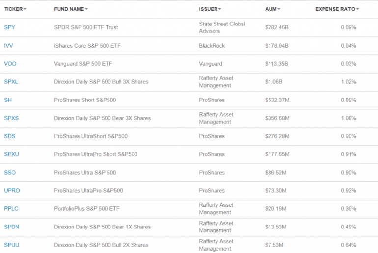 List of S&P 500 ETFs