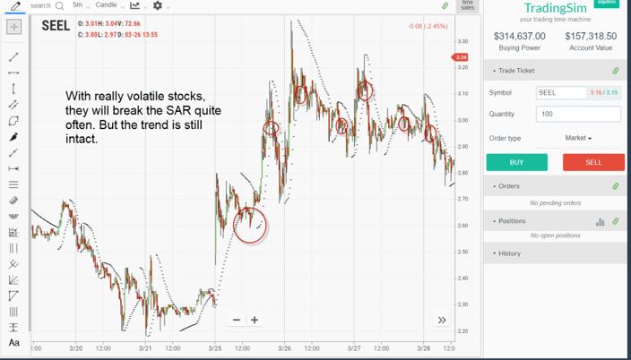 Long Stops - Parabolic SAR