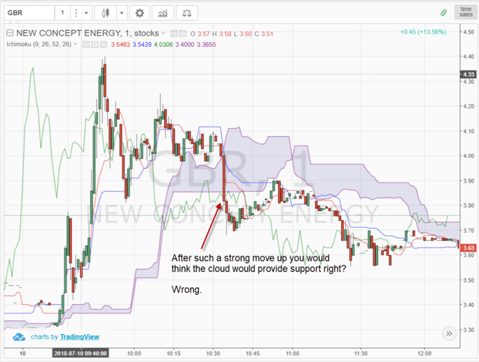 Low Float Stocks - In the Cloud