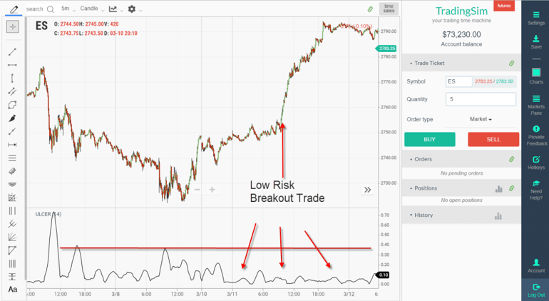 Low Risk Breakout