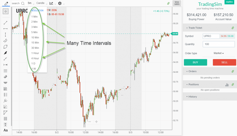 Many Time Intervals