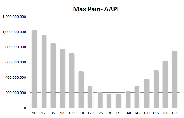 Max option pain theory example