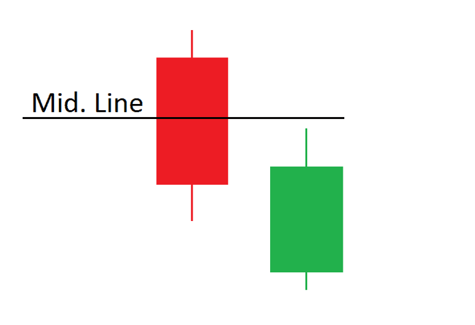 Medium Continuation Thrusting Line