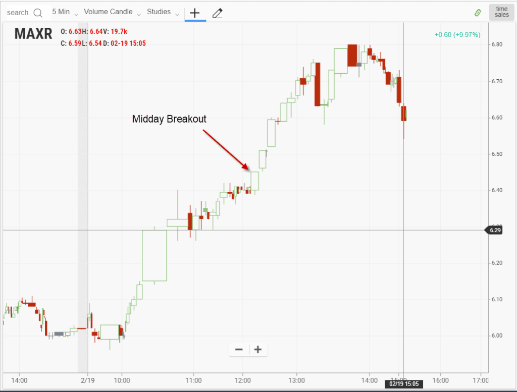 Midday Breakout