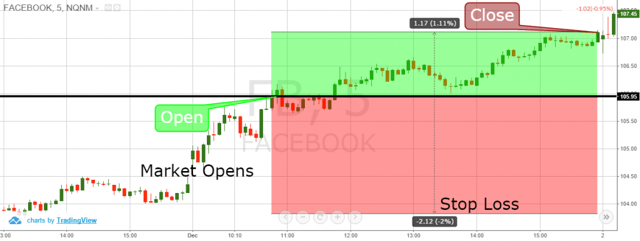 Money Management Trading Example