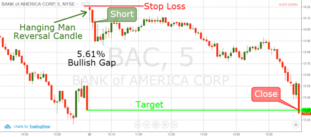 Morning Reversal Gap Fill