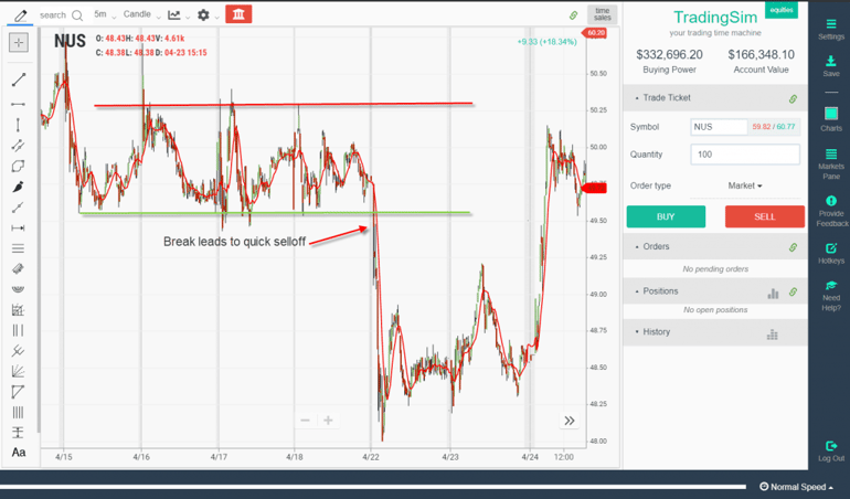 Morning Trades