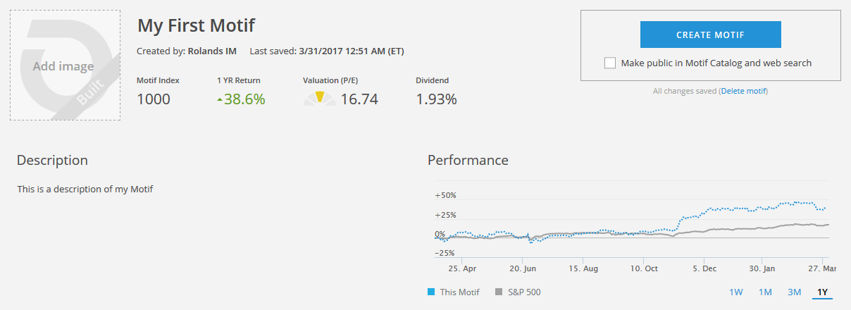 Motif Historical performance based on weightage settings