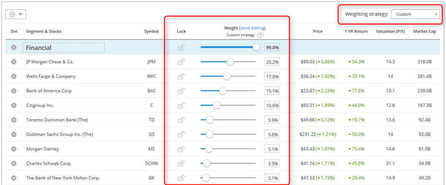 Motif Weightage Strategy