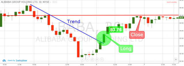 Multiple Time Frames - Candlestick Patterns