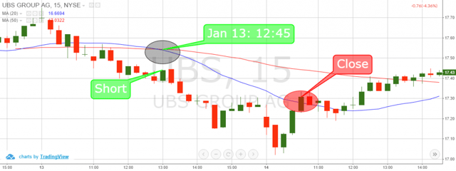 Multiple Time Frames - Moving Average Crossover 2