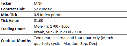 NIFTY50 Futures Contract Specification