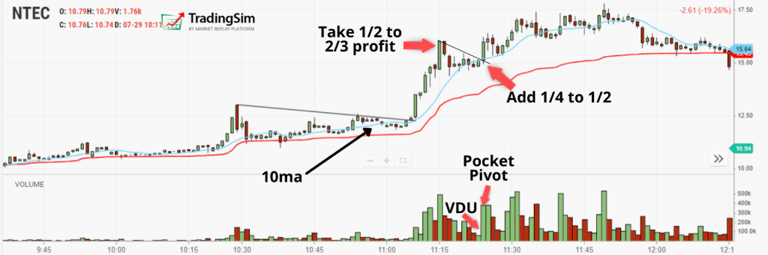 small account strategy add-on buy