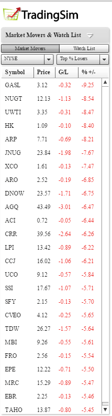NYSE Biggest Loser