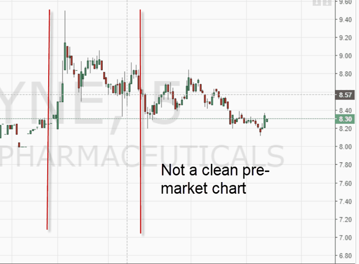 Not a Clean Chart