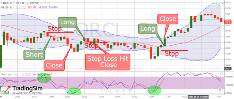 Stop Loss Orders - Scalp Trading