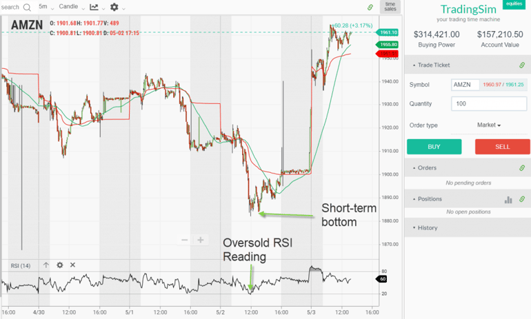 Off-Chart Indicators