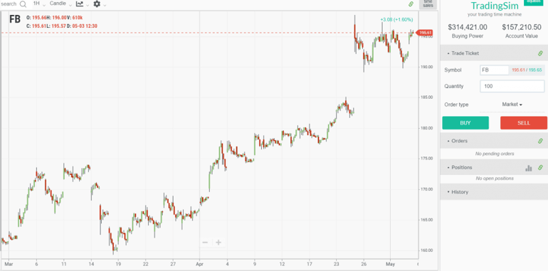 One Hour Facebook Chart