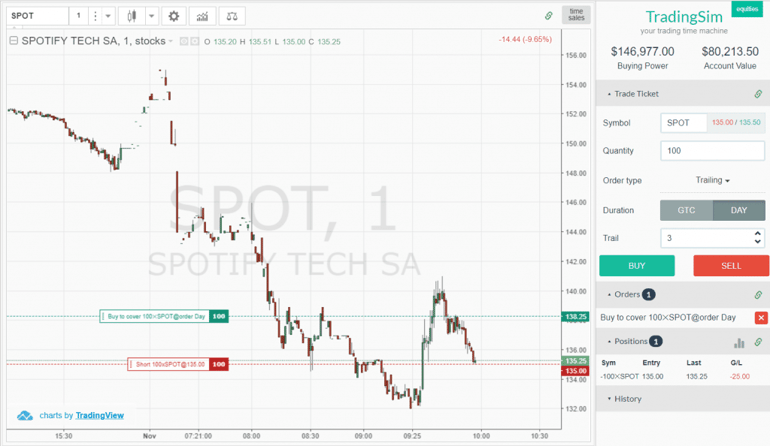 Open Short Position and Trailing Buy to Cover