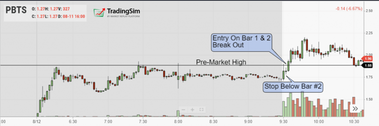 PBTS 2 minute chart 3 Bar Play