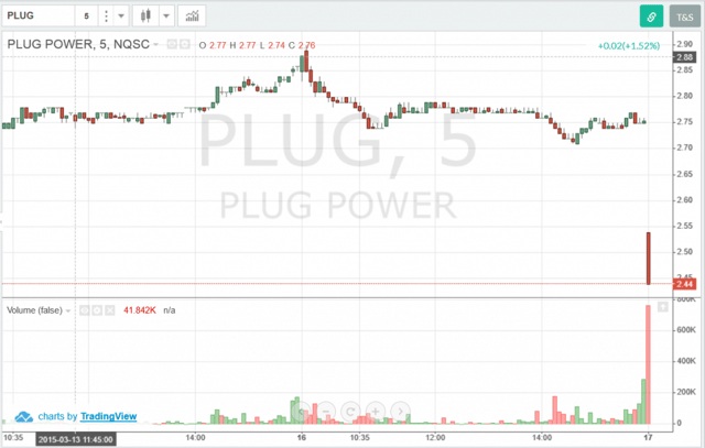 PLUG-Volume