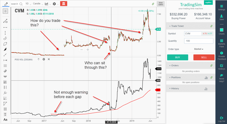 PVI and Penny Stocks