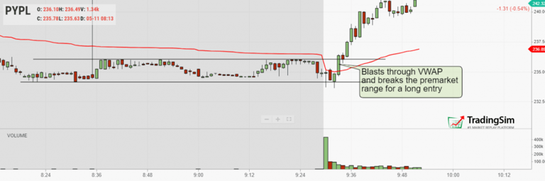 PYPL 1 minute ORB reversal