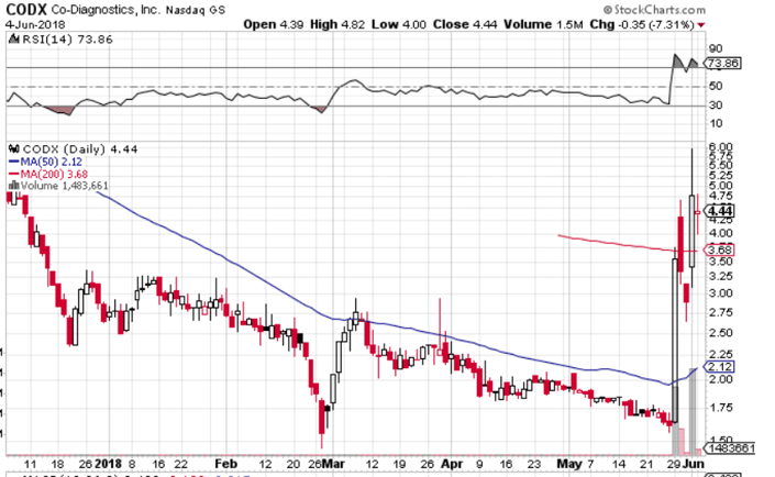 Parabolic Move