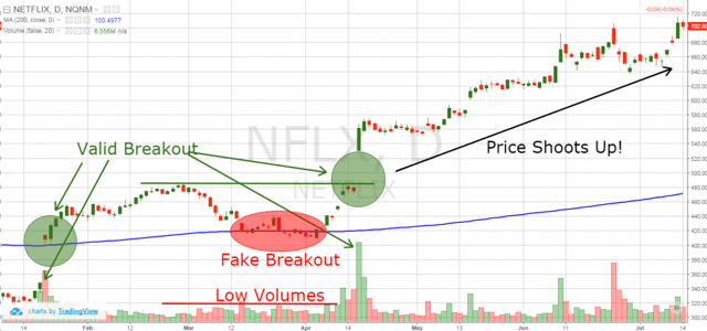 Patience when trading 200-day moving average