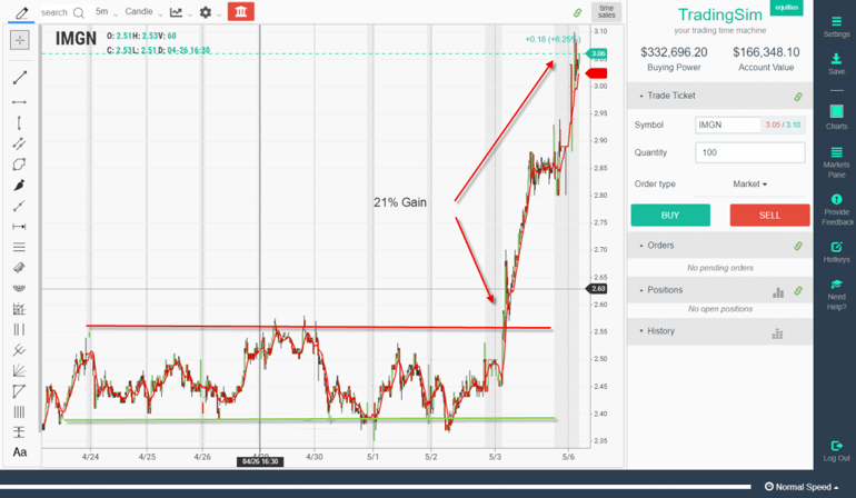 Penny Stock Breaking Range