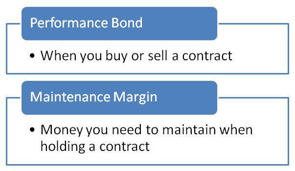 Performance Bond and Maintenance Margin