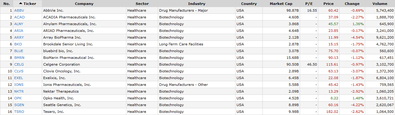 Pharma stocks for day trading