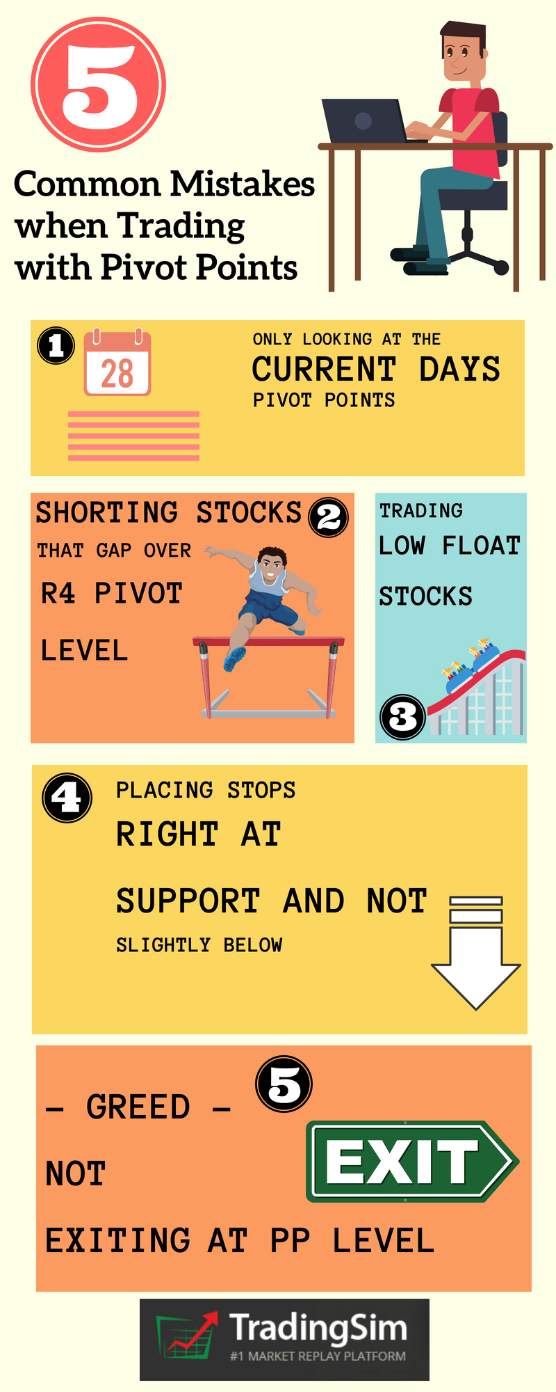 5 Common Mistakes when Trading with Pivot Points

1. Only looking at teh current days pivot points
2. Shorting stocks that gap over R4 pivot level
3. Trading low float stocks
4. Placing stops right at support and not slightly below
5. Greed - not exiting at PP level