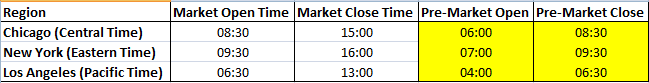 Pre-Market Trading Hours