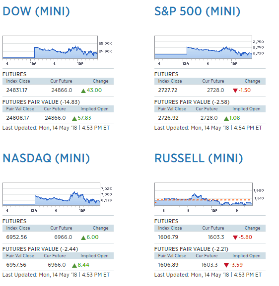 Premium_Discount_SP Futures