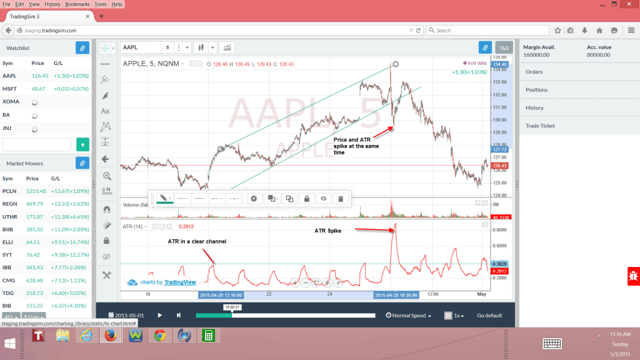 Price and Average True Range Spike