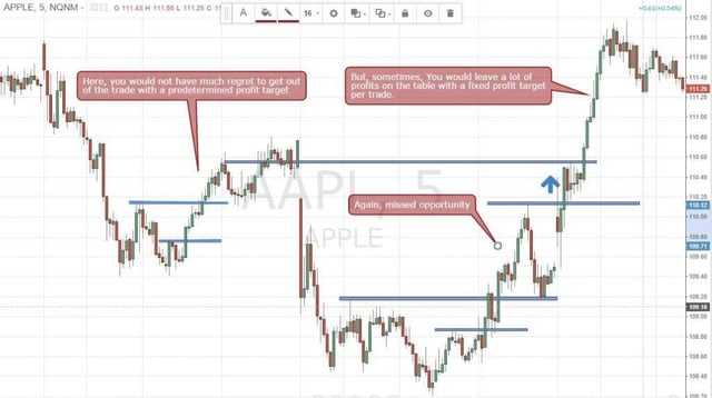 Profit Targets per Trade