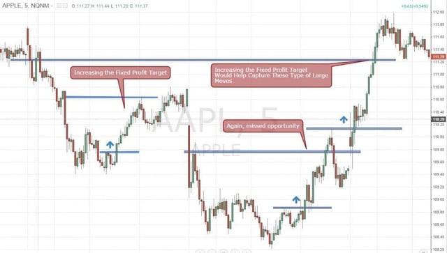 Profit Targets per Trade 2