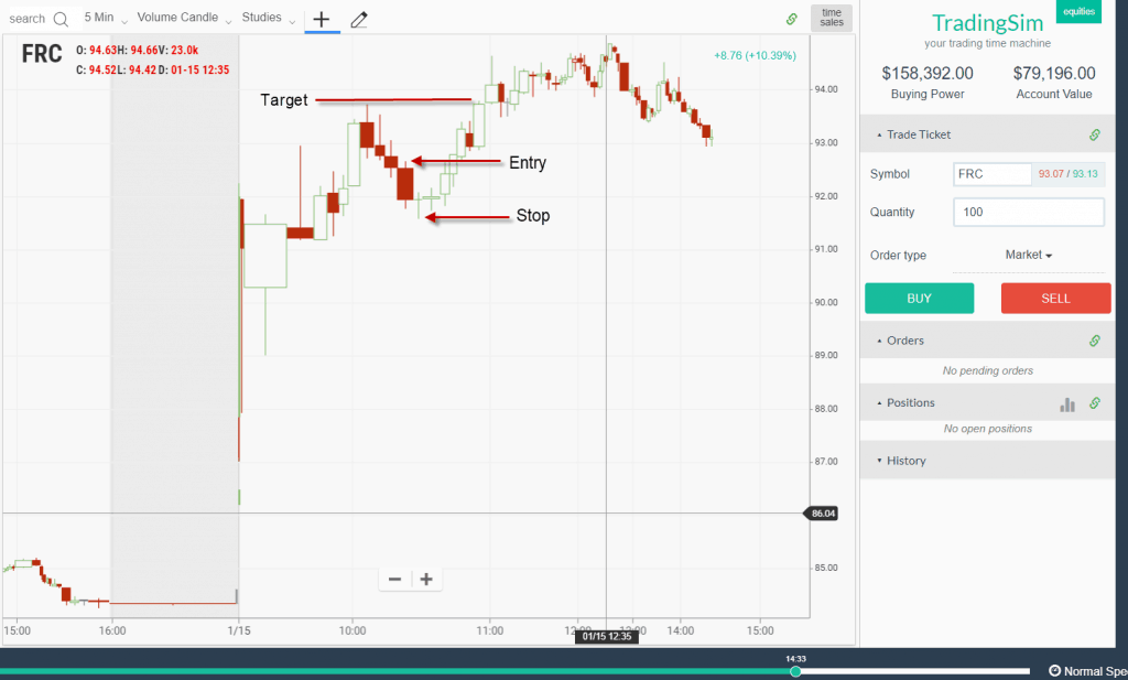 Pullback Setup - Volume Candlestick