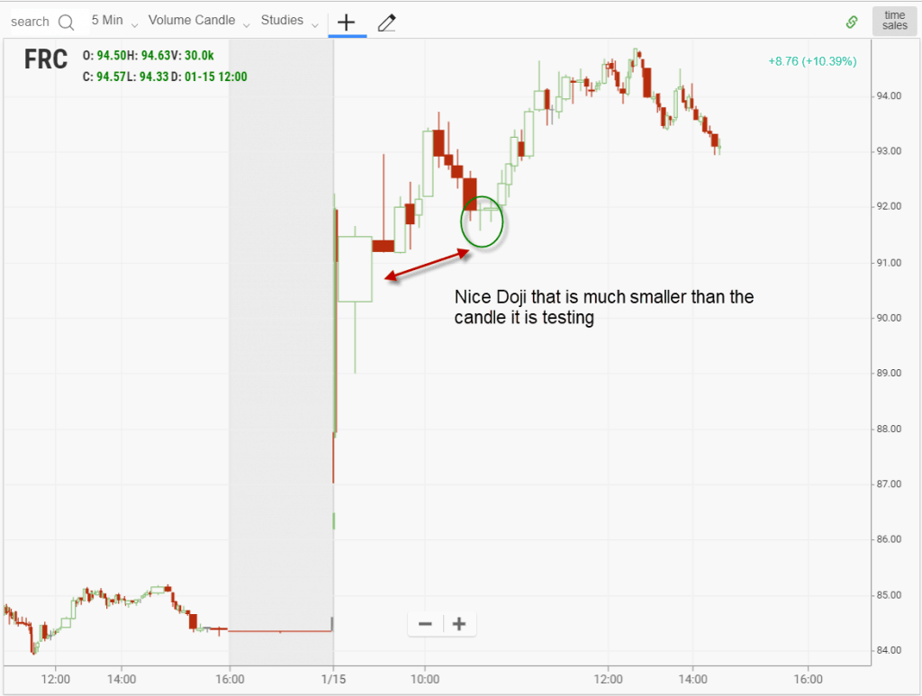 Pullback Volume Candlestick