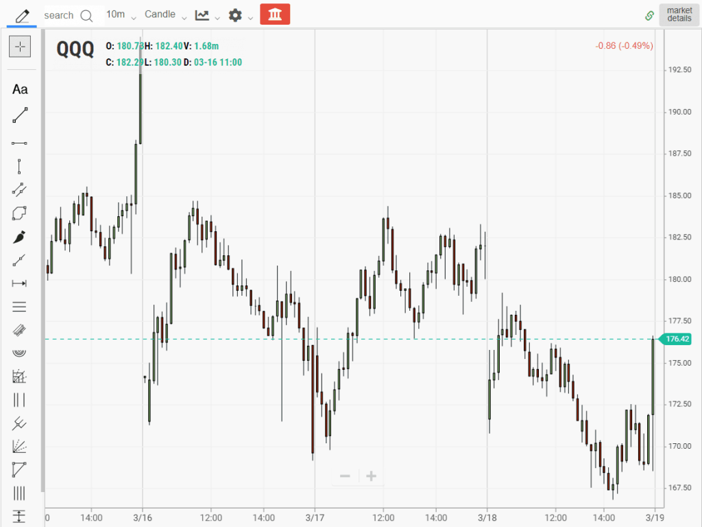 QQQ stock