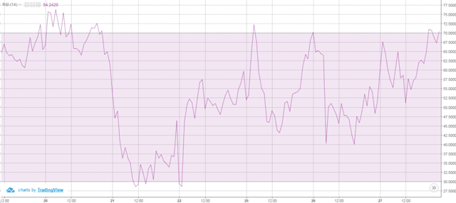 RSI