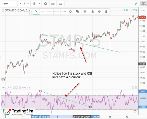 RSI Breakout