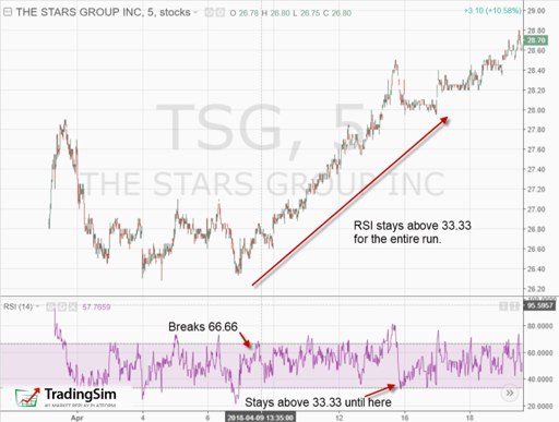 rsi defining trend