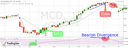 Moving average cross