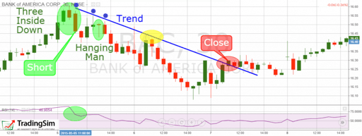 Price Action Trading Strategy